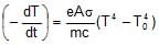 Heat Transfer | Physics Class 11 - NEET